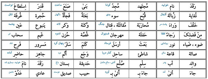 کلمات مترادف عربی دهم