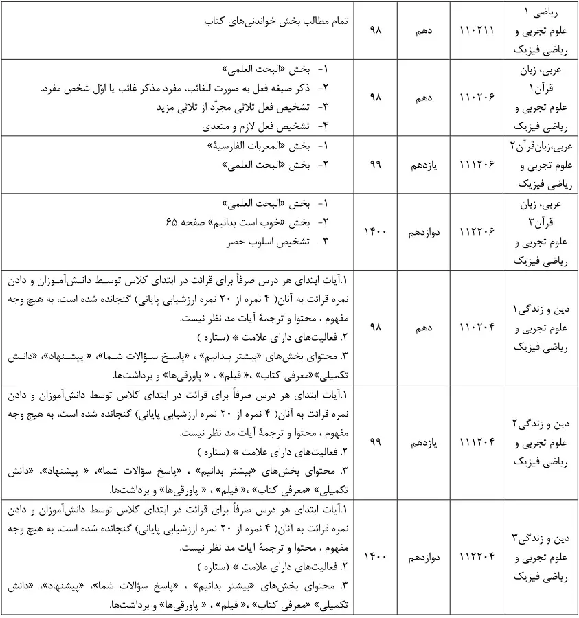 دروس حذفی کنکور 1401 ریاضی و تجربی