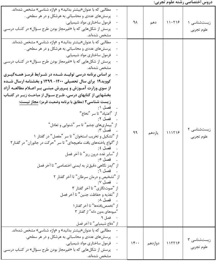 حذفیات کتب کنکور تجربی 1401