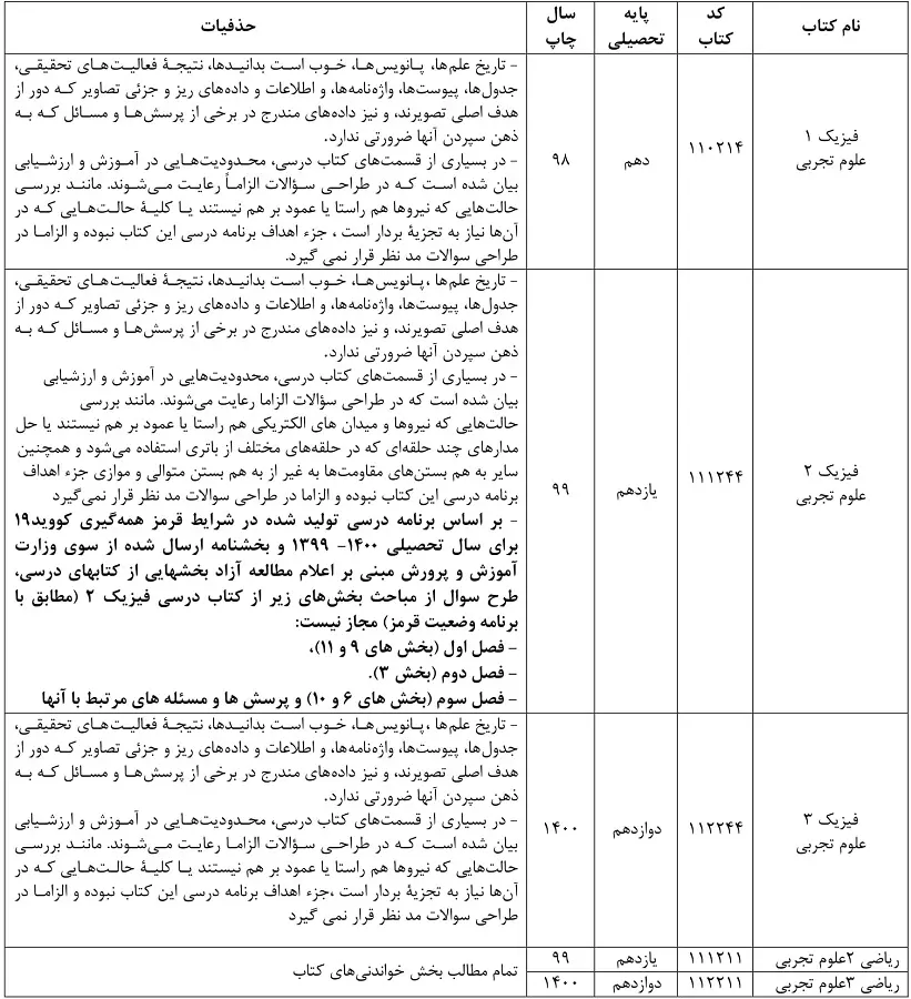 لیست حذفیات دروس کنکور ۱۴۰۱ تجربی