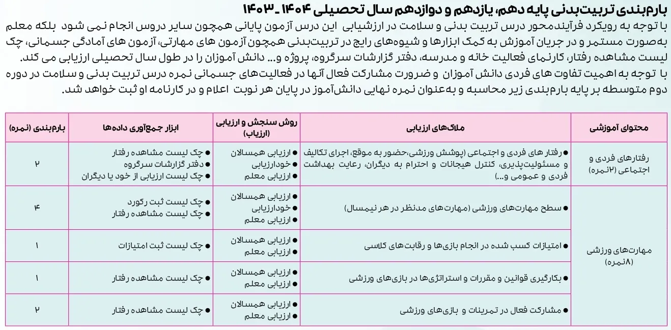 بارم بندی تربیت بدنی دهم ۱۴۰۴ [خرداد-شهریور-دی]