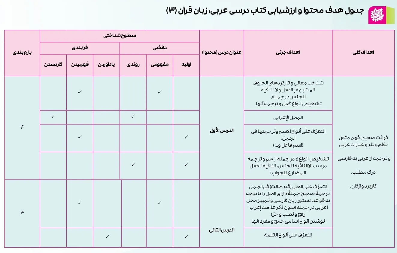 بارم بندی عربی دوازدهم انسانی ۱۴۰۴ [خرداد-شهریور-دی]
