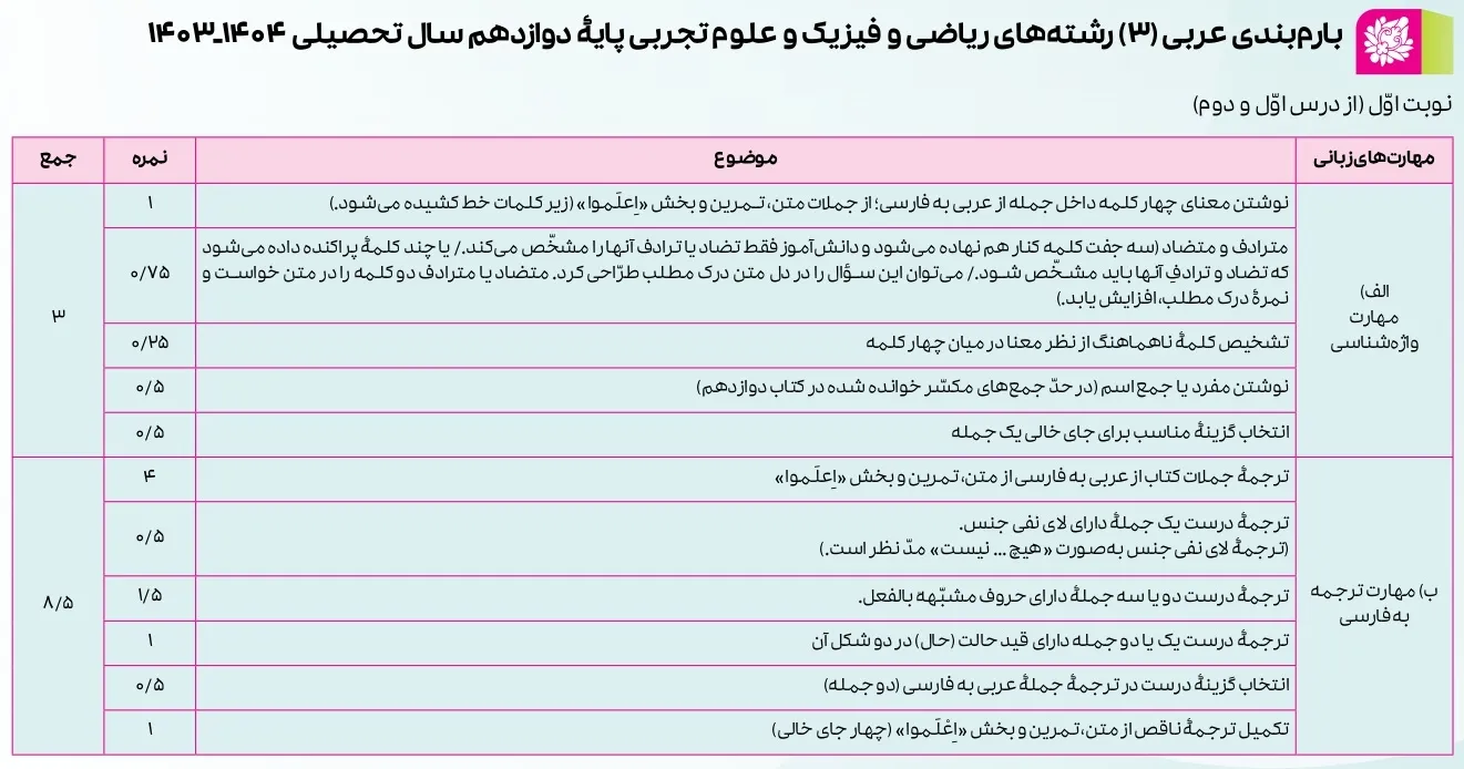 بارم بندی عربی دوازدهم تجربی و ریاضی ۱۴۰۴ [خرداد-شهریور-دی]