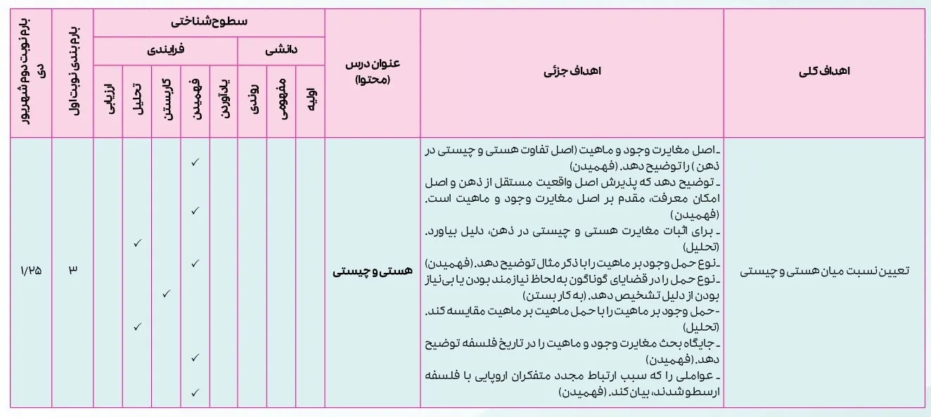 بارم بندی فلسفه دوازدهم انسانی ۱۴۰۴ [خرداد-شهریور-دی]