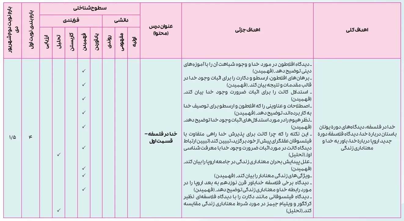 بارم بندی فلسفه دوازدهم انسانی ۱۴۰۴ [خرداد-شهریور-دی]
