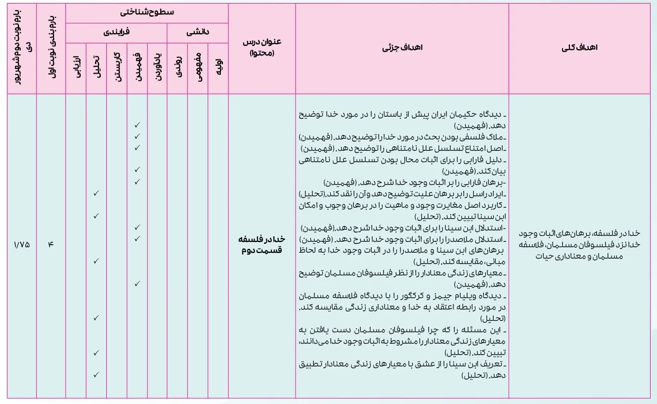 بارم بندی فلسفه دوازدهم انسانی ۱۴۰۴ [خرداد-شهریور-دی]