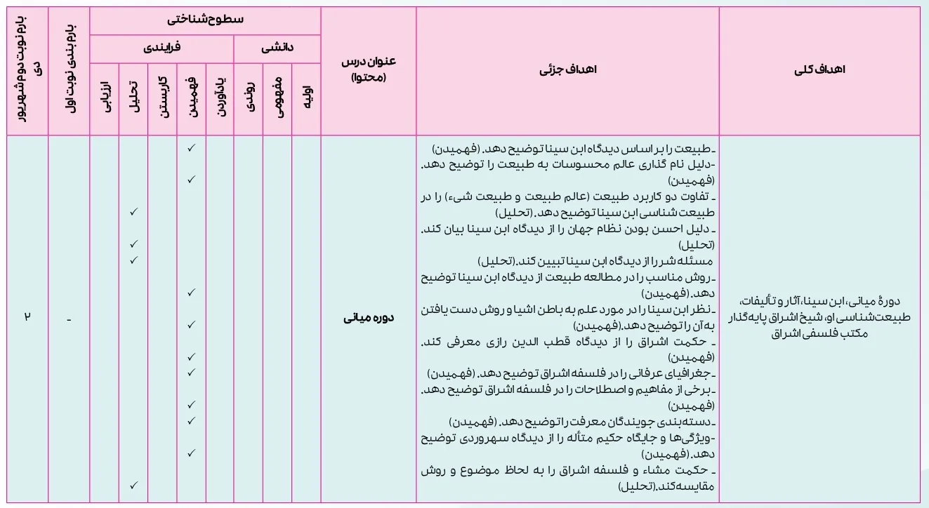 بارم بندی فلسفه دوازدهم انسانی ۱۴۰۴ [خرداد-شهریور-دی]