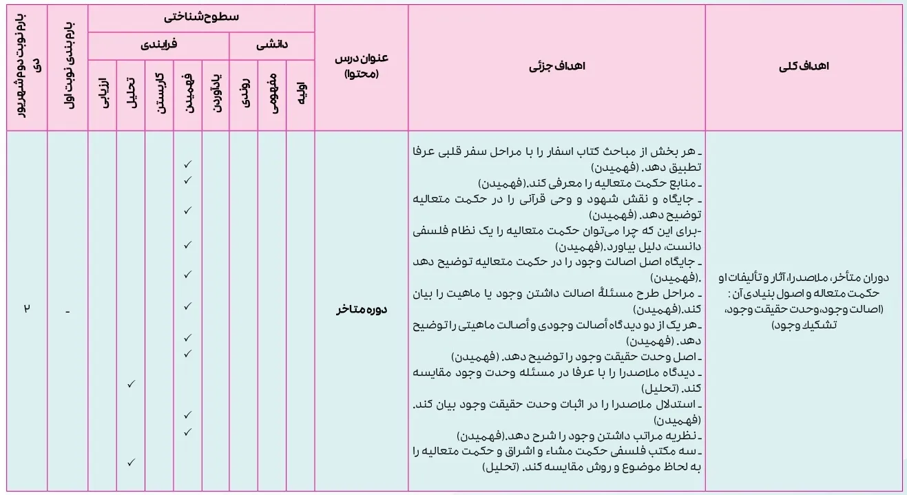 بارم بندی فلسفه دوازدهم انسانی ۱۴۰۴ [خرداد-شهریور-دی]