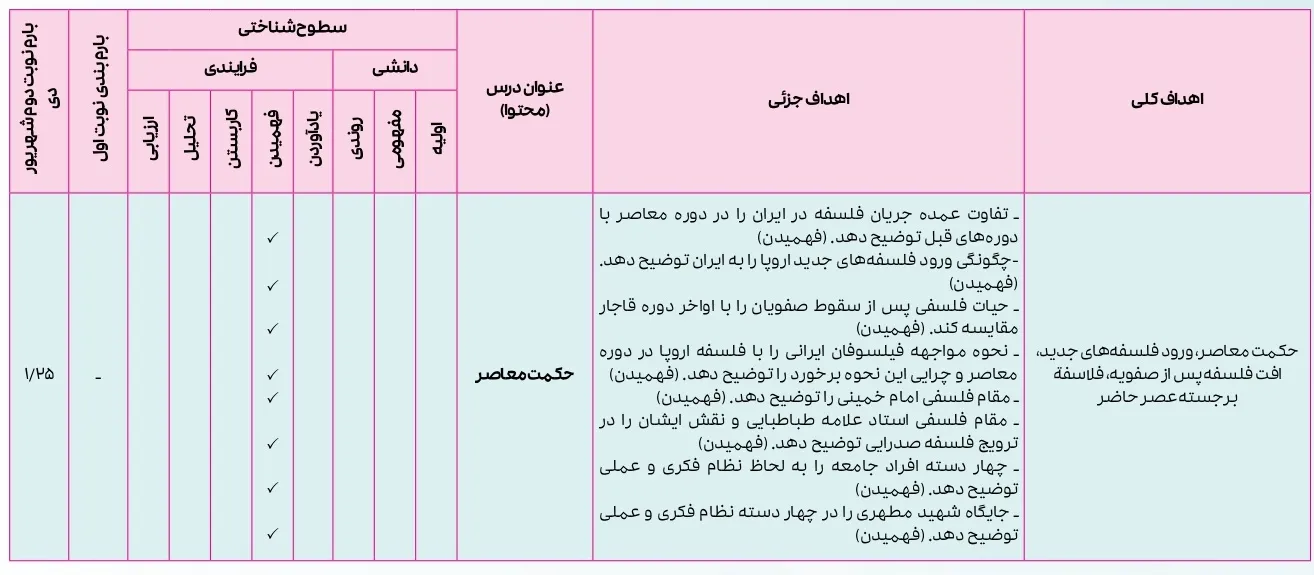 بارم بندی فلسفه دوازدهم انسانی ۱۴۰۴ [خرداد-شهریور-دی]
