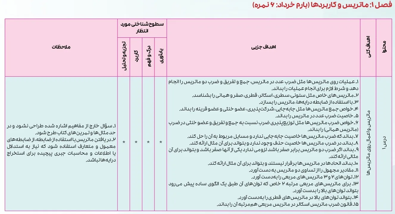 بارم بندی هندسه دوازدهم ۱۴۰۴ [خرداد-شهریور-دی]