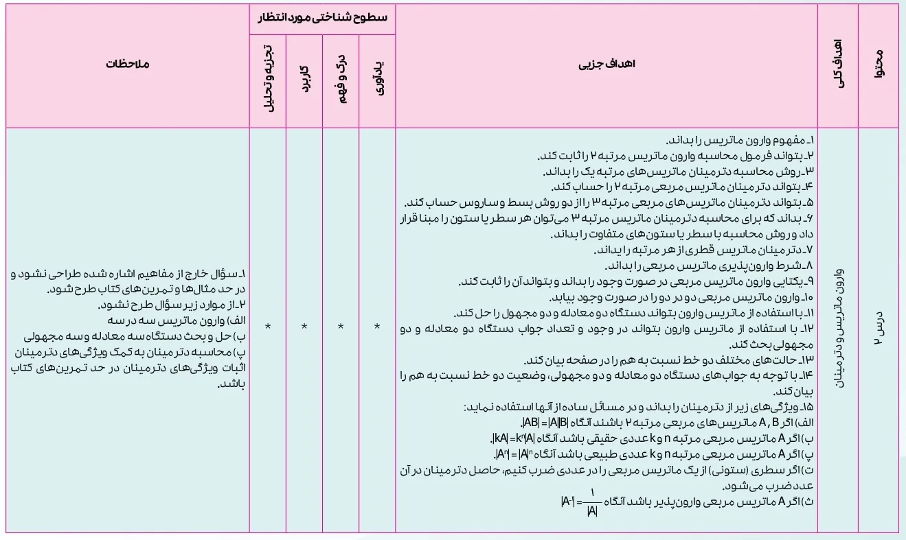 بارم بندی هندسه دوازدهم ۱۴۰۴ [خرداد-شهریور-دی]