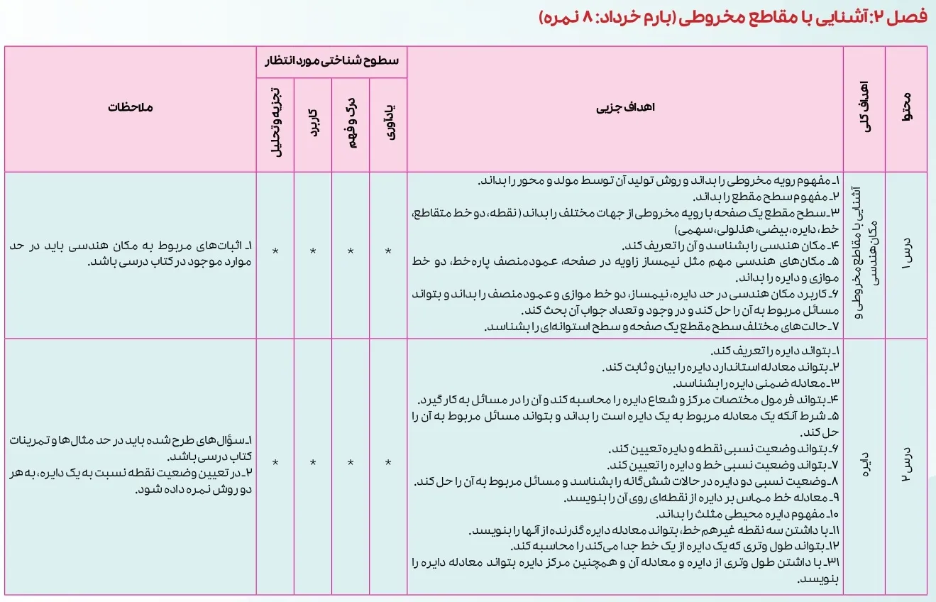 بارم بندی هندسه دوازدهم ۱۴۰۴ [خرداد-شهریور-دی]