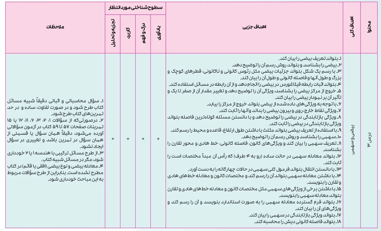 بارم بندی هندسه دوازدهم ۱۴۰۴ [خرداد-شهریور-دی]