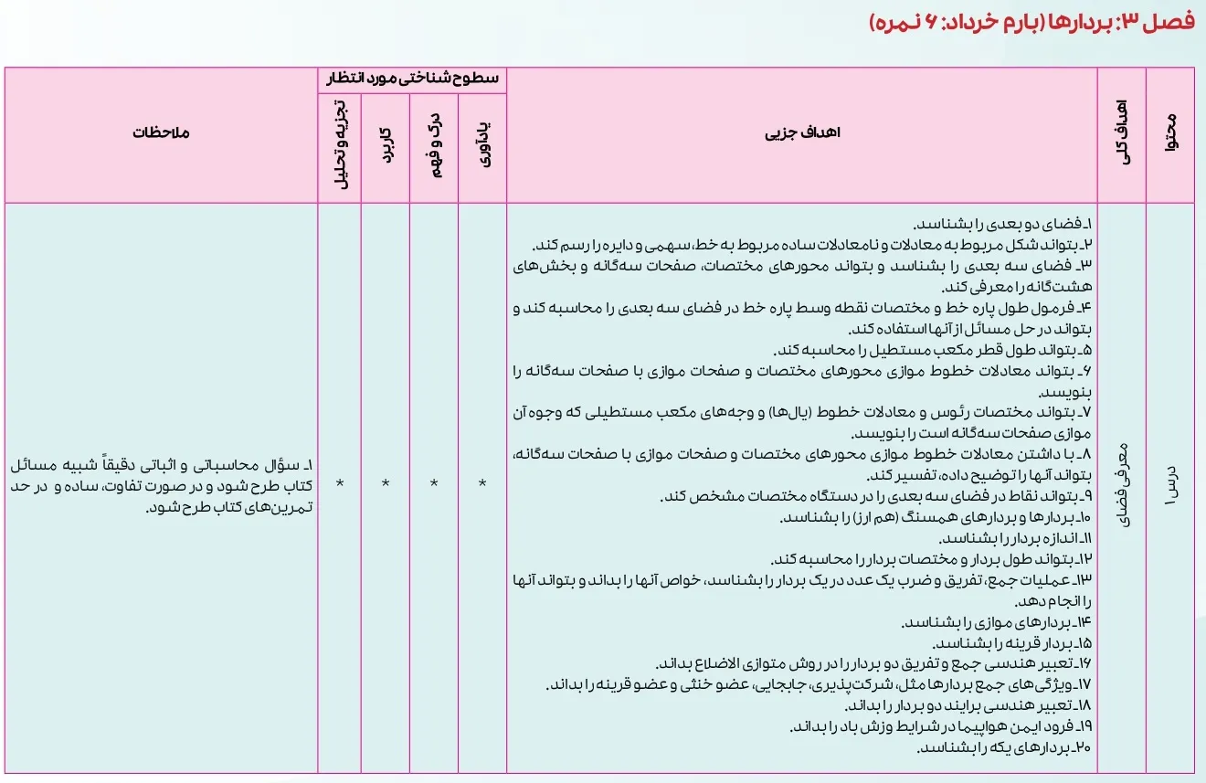 بارم بندی هندسه دوازدهم ۱۴۰۴ [خرداد-شهریور-دی]