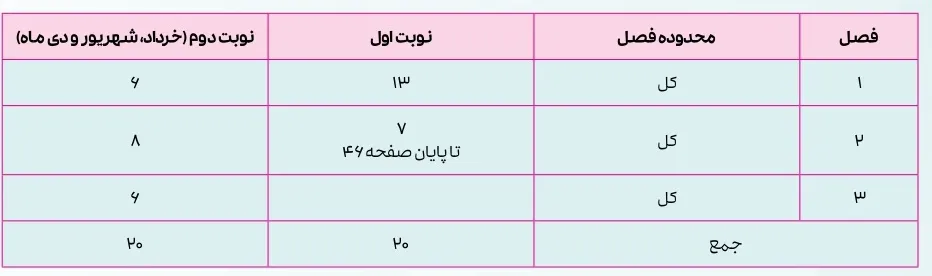 بارم بندی هندسه دوازدهم ۱۴۰۴ [خرداد-شهریور-دی]