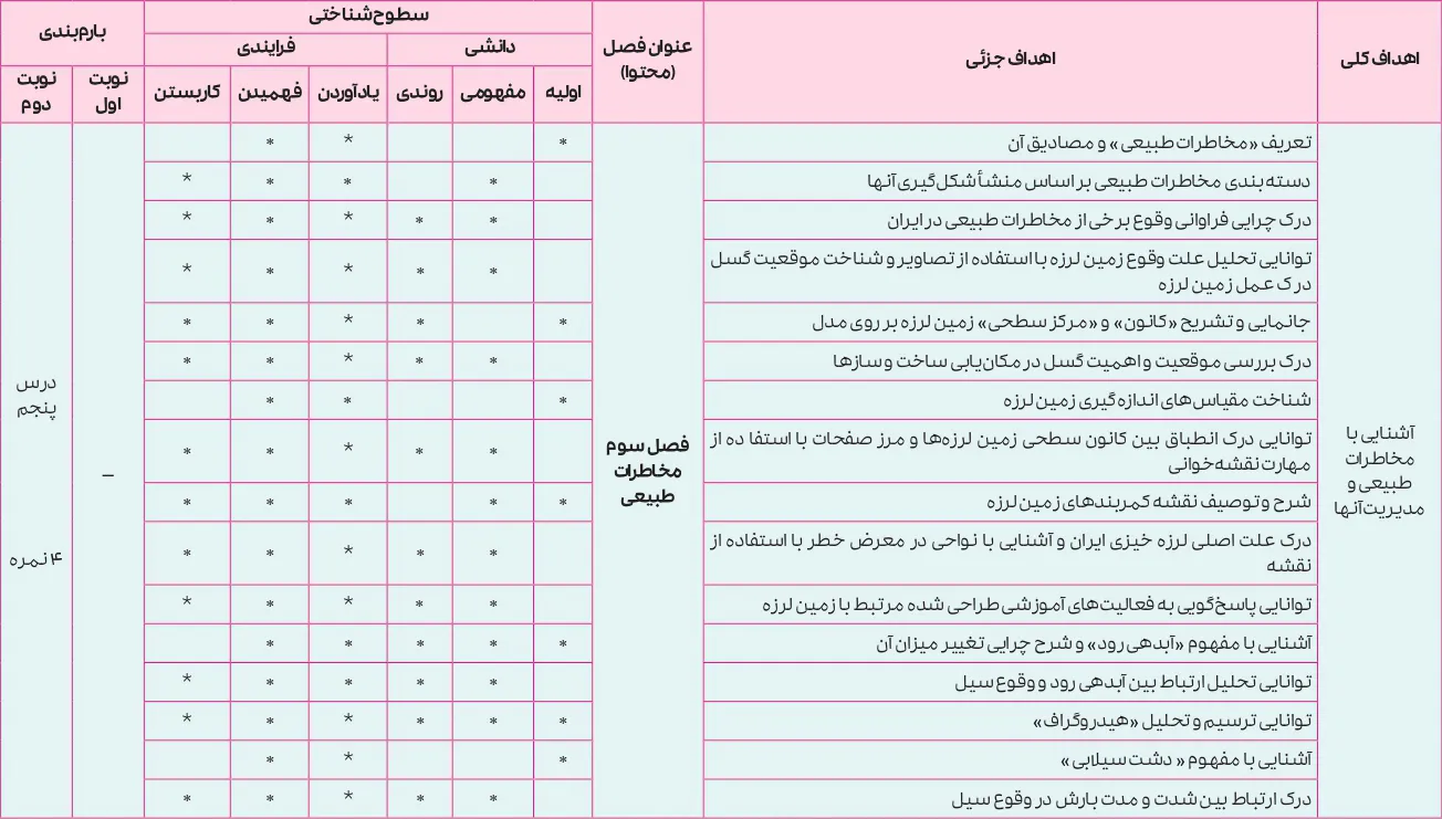 بارم بندی جغرافیا دوازدهم انسانی ۱۴۰۵ [خرداد-شهریور-دی]