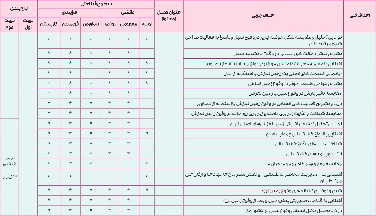 بارم بندی جغرافیا دوازدهم انسانی ۱۴۰۵ [خرداد-شهریور-دی]