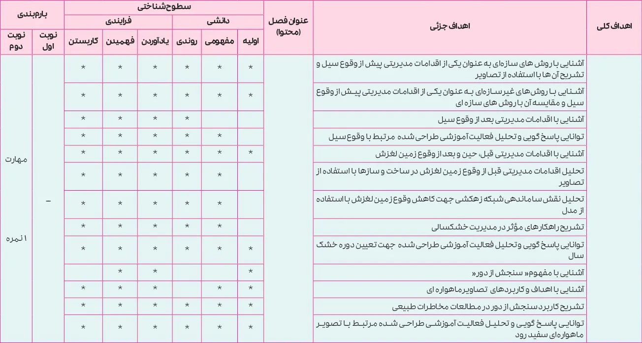 بارم بندی جغرافیا دوازدهم انسانی ۱۴۰۵ [خرداد-شهریور-دی]