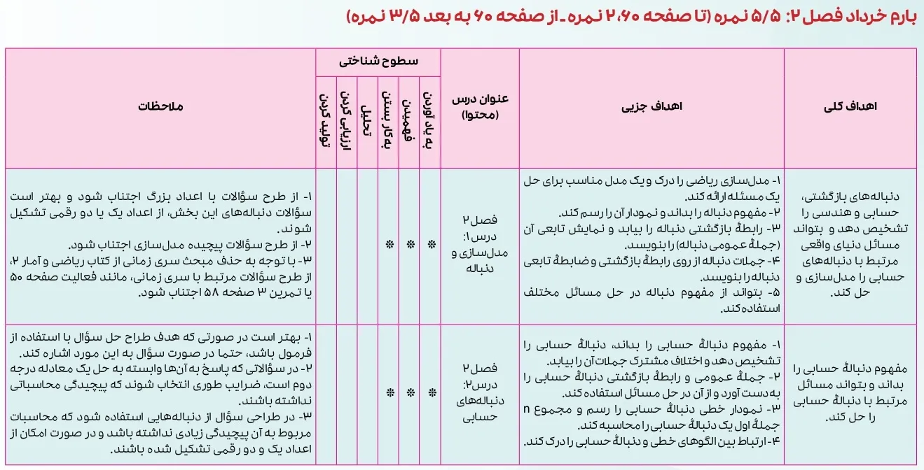 بارم بندی ریاضی و آمار دوازدهم انسانی ۱۴۰۴ [خرداد-شهریور-دی]