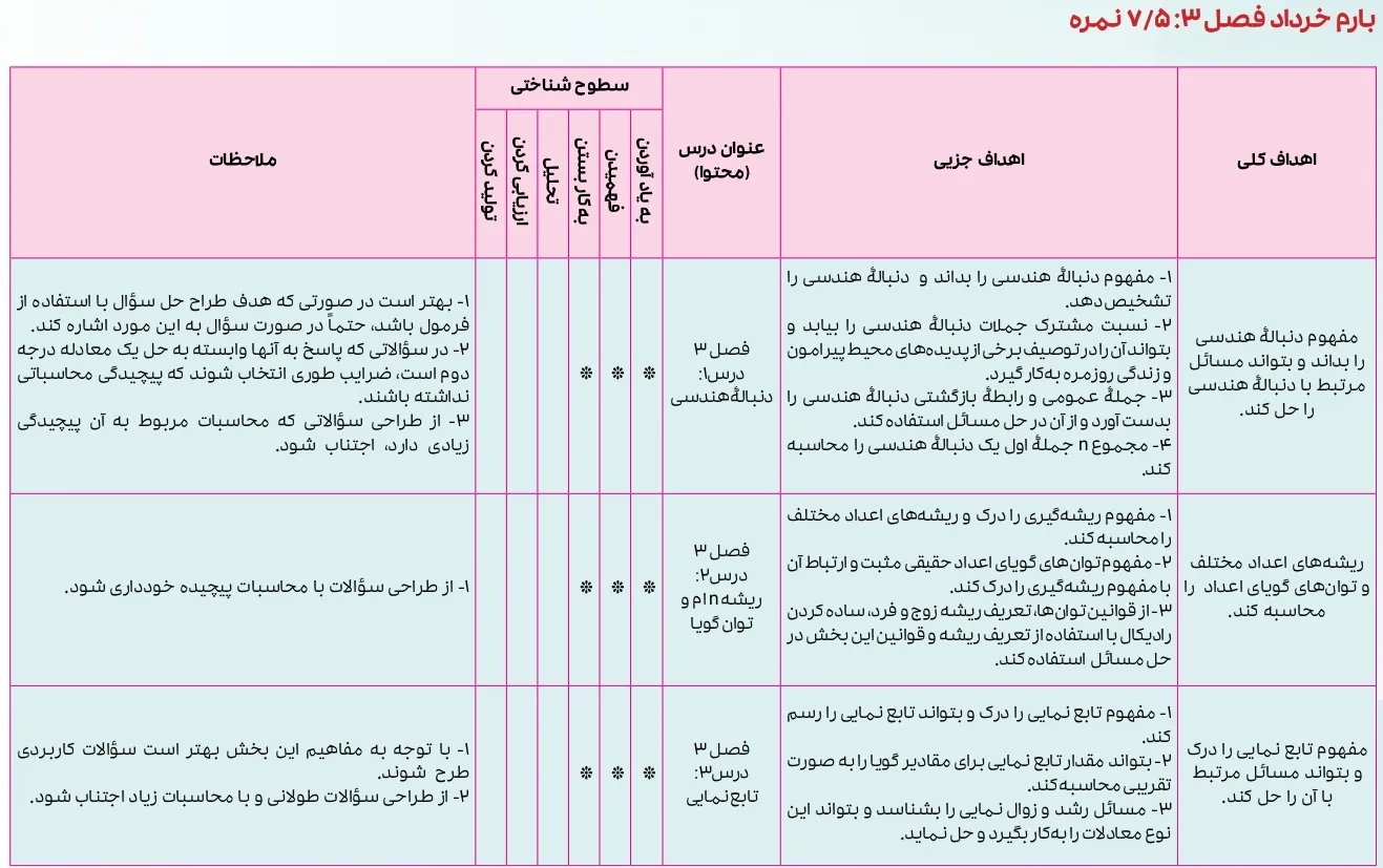 بارم بندی ریاضی و آمار دوازدهم انسانی ۱۴۰۴ [خرداد-شهریور-دی]