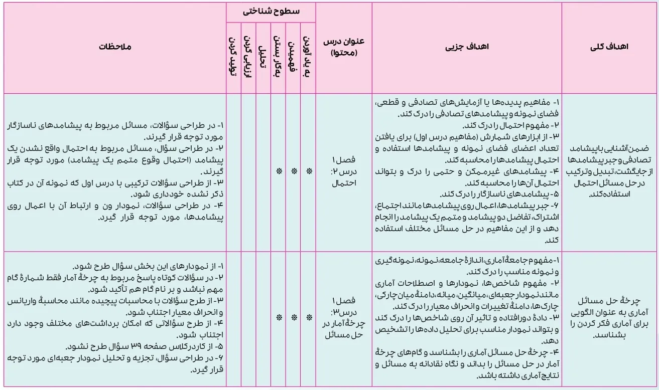 بارم بندی ریاضی و آمار دوازدهم انسانی ۱۴۰۴ [خرداد-شهریور-دی]