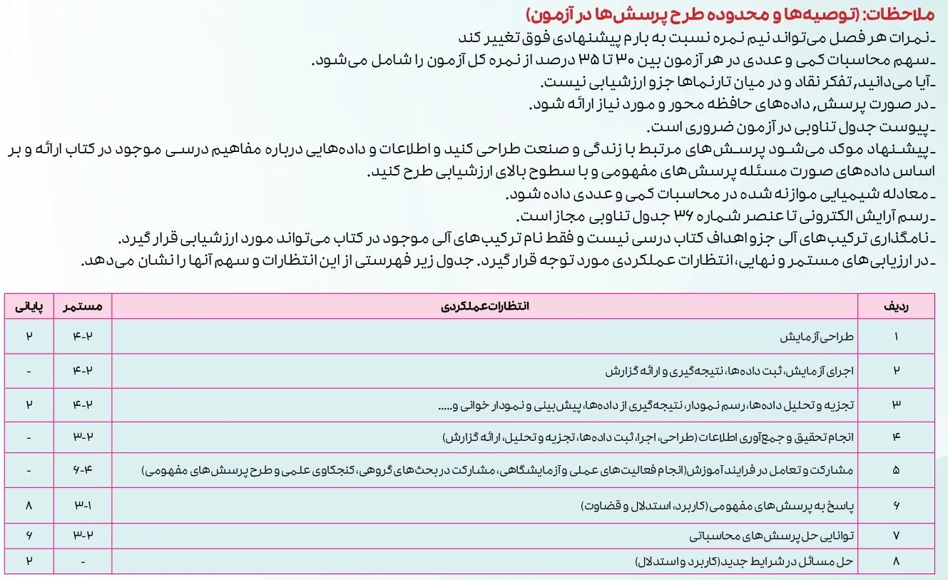 بارم بندی شیمی دوازدهم تجربی و ریاضی ۱۴۰۴ [خرداد-شهریور-دی]