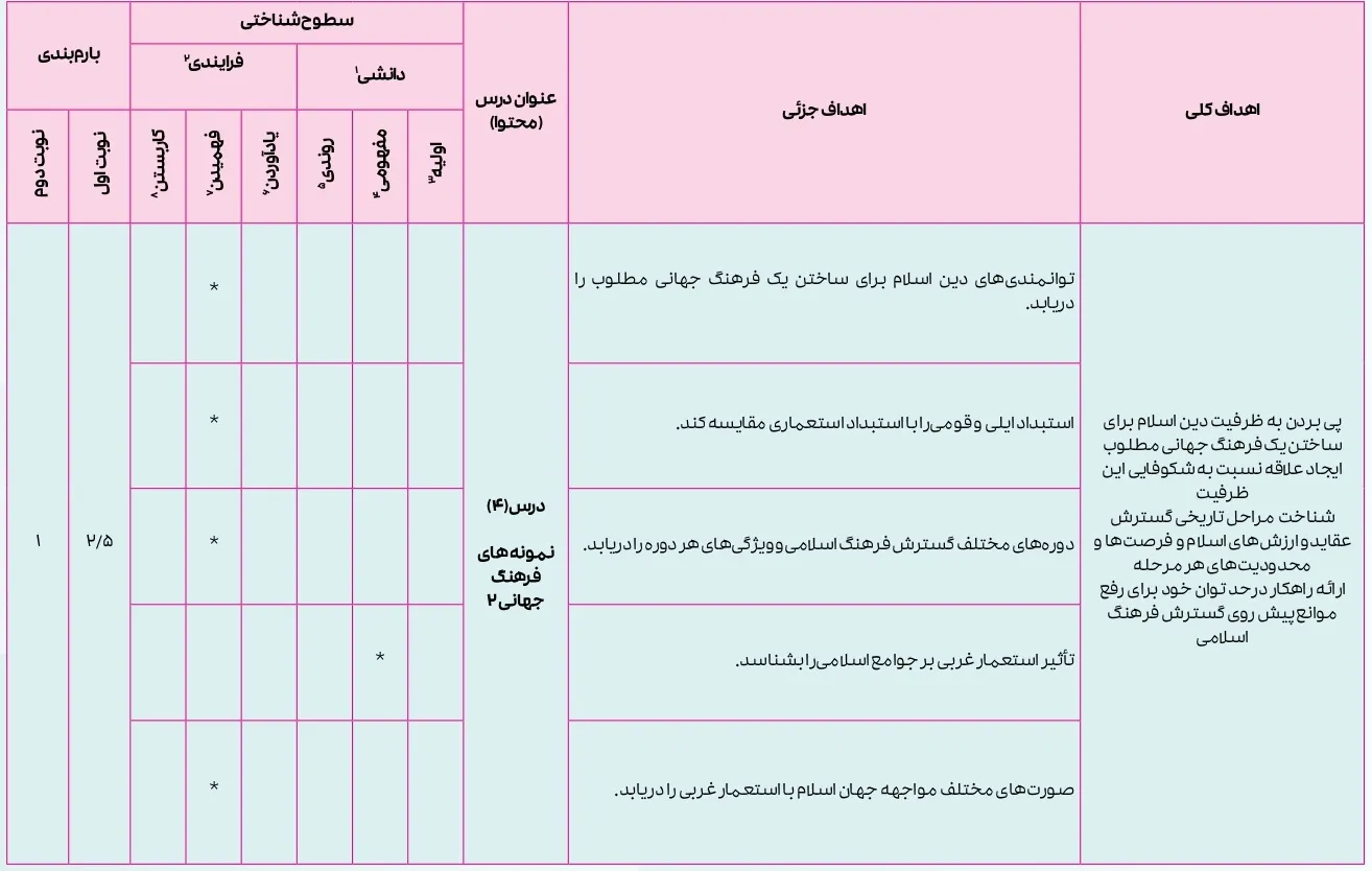 بارم بندی جامعه شناسی یازدهم ۱۴۰۴ [خرداد-شهریور-دی]