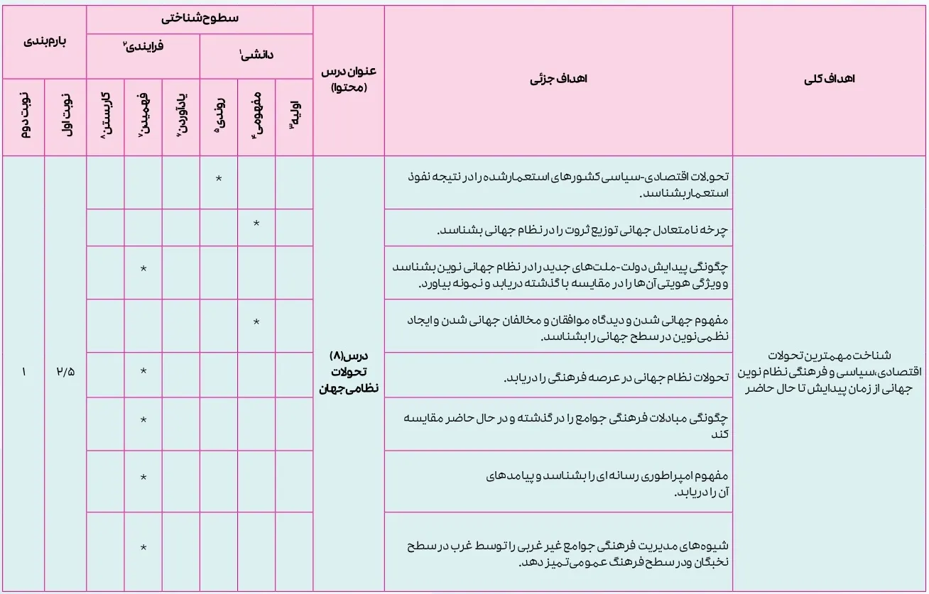 بارم بندی جامعه شناسی یازدهم ۱۴۰۴ [خرداد-شهریور-دی]