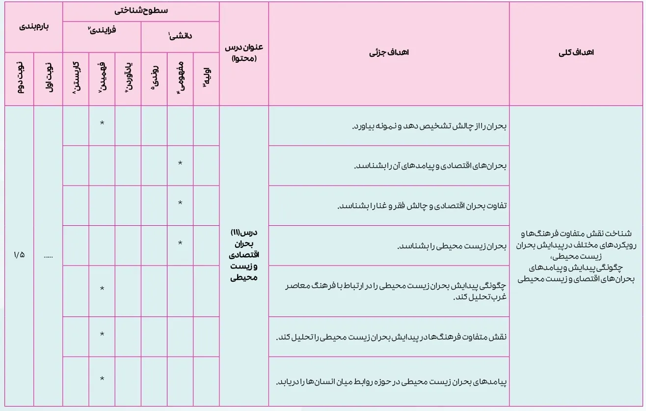 بارم بندی جامعه شناسی یازدهم ۱۴۰۴ [خرداد-شهریور-دی]