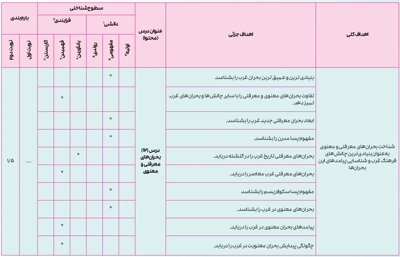 بارم بندی جامعه شناسی یازدهم ۱۴۰۴ [خرداد-شهریور-دی]