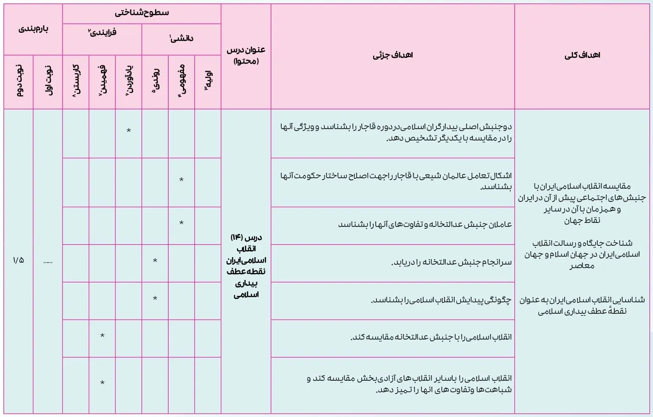 بارم بندی جامعه شناسی یازدهم ۱۴۰۴ [خرداد-شهریور-دی]