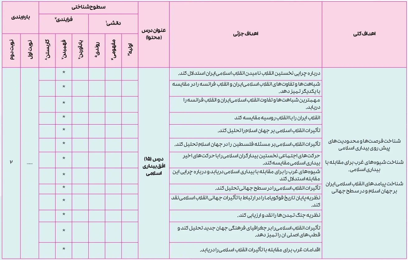 بارم بندی جامعه شناسی یازدهم ۱۴۰۴ [خرداد-شهریور-دی]