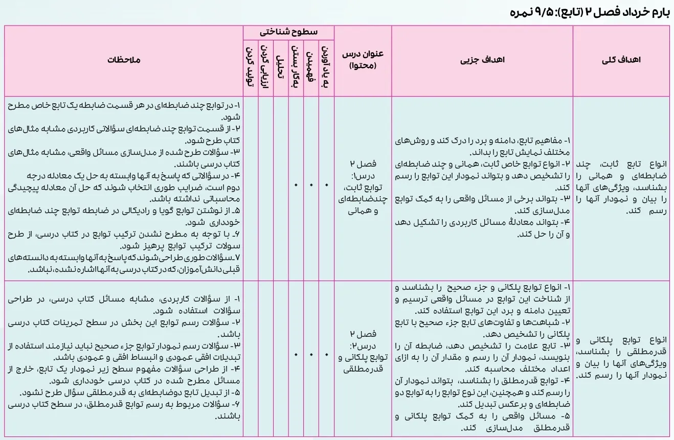 بارم بندی ریاضی و آمار انسانی یازدهم ۱۴۰۴ [خرداد-شهریور-دی]