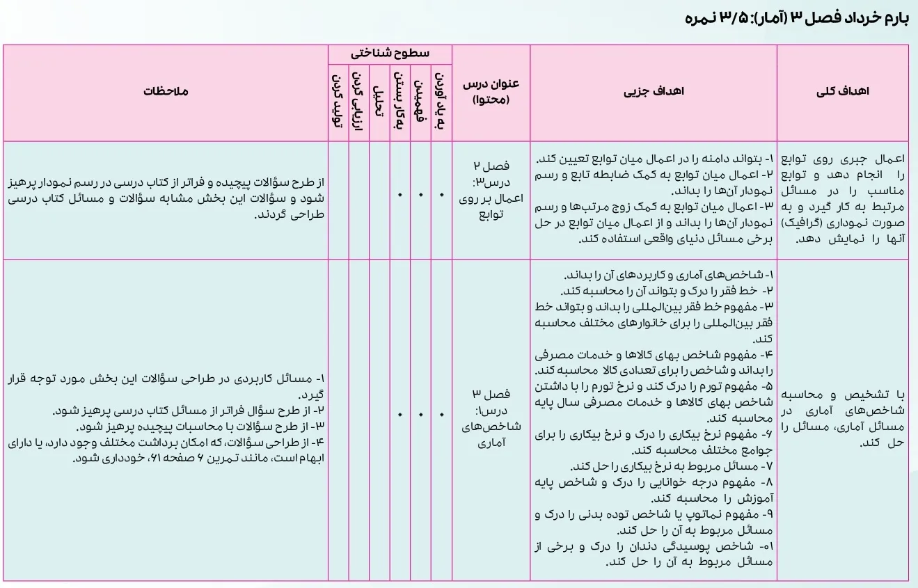 بارم بندی ریاضی و آمار انسانی یازدهم ۱۴۰۴ [خرداد-شهریور-دی]