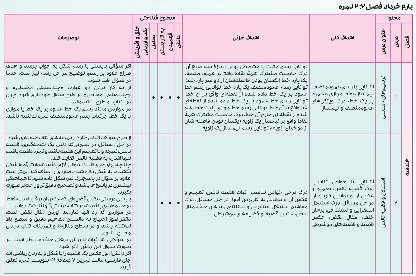 بارم بندی ریاضی یازدهم تجربی ۱۴۰۴ [خرداد-شهریور-دی]