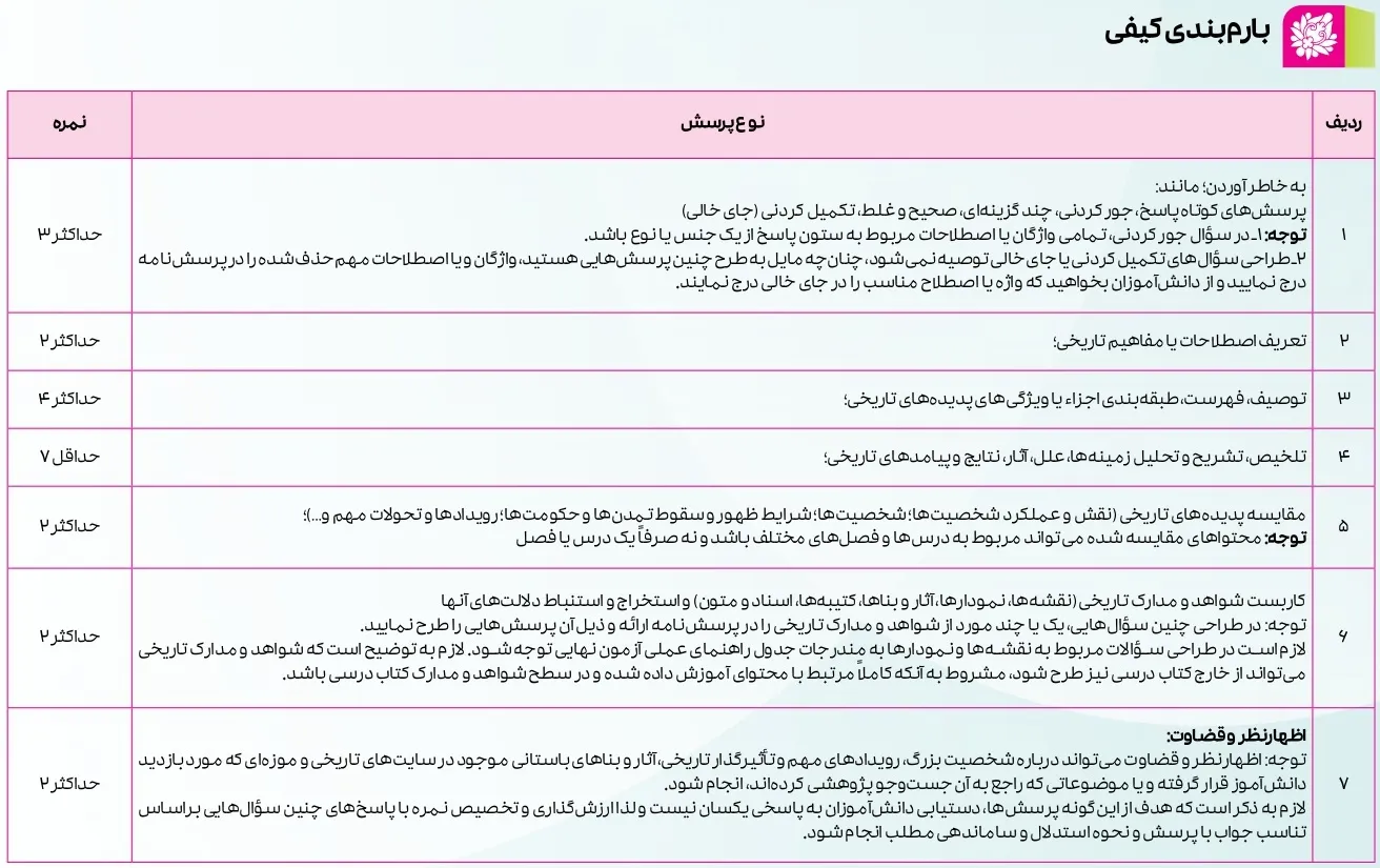 بارم بندی تاریخ دوازدهم انسانی ۱۴۰۴ [خرداد-شهریور-دی]