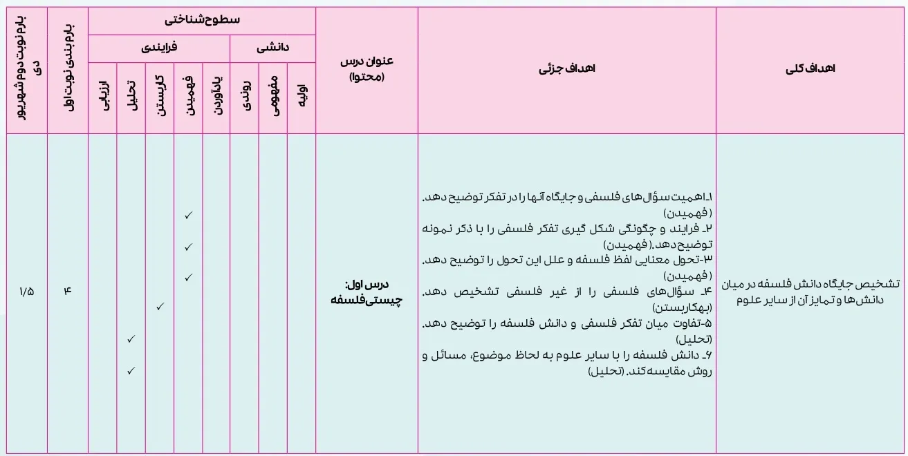 بارم بندی فلسفه یازدهم ۱۴۰۴ [خرداد-شهریور-دی]
