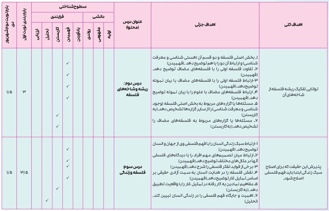 بارم بندی فلسفه یازدهم ۱۴۰۴ [خرداد-شهریور-دی]