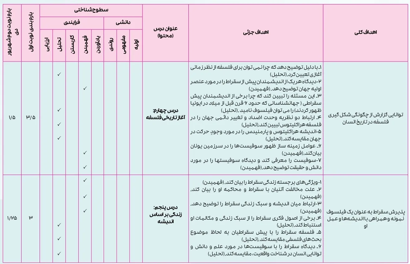 بارم بندی فلسفه یازدهم ۱۴۰۴ [خرداد-شهریور-دی]