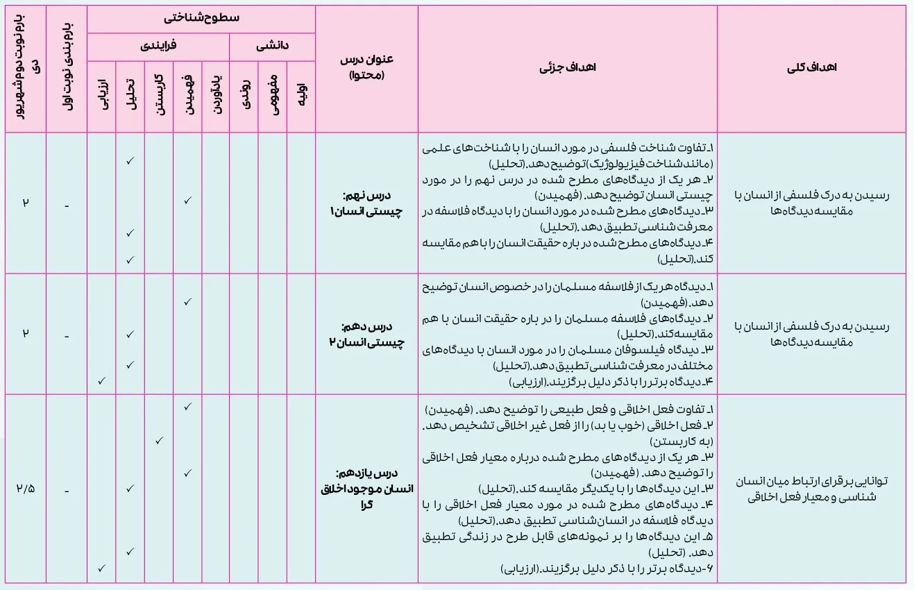 بارم بندی فلسفه یازدهم ۱۴۰۴ [خرداد-شهریور-دی]