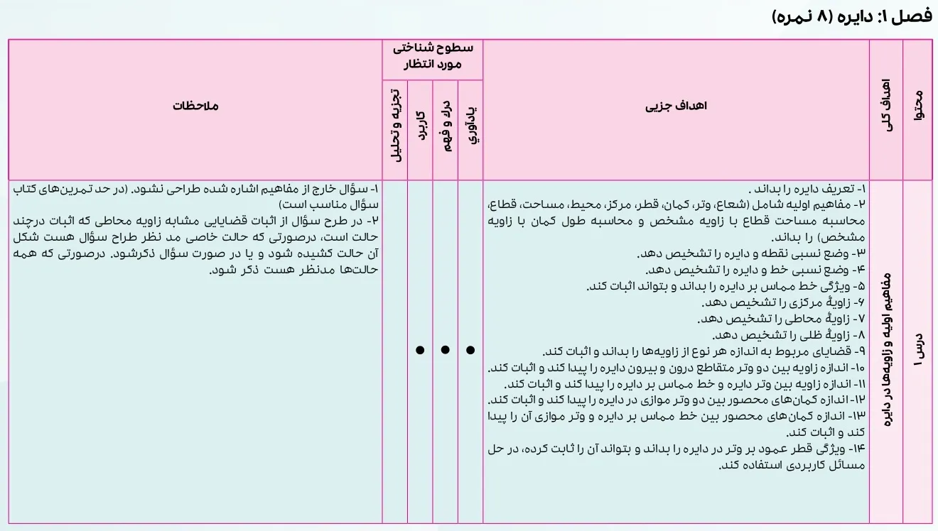 بارم بندی هندسه یازدهم ۱۴۰۴ [خرداد-شهریور-دی]