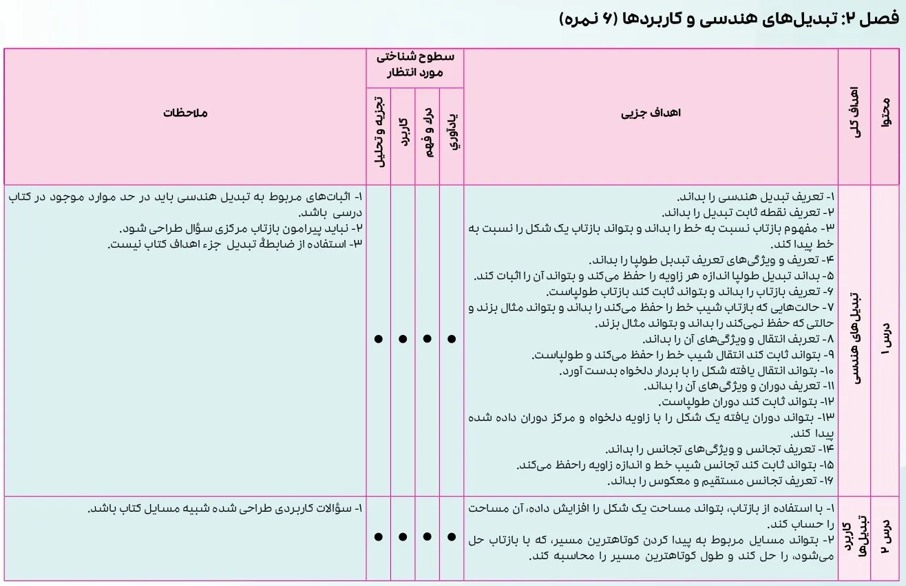 بارم بندی هندسه یازدهم ۱۴۰۴ [خرداد-شهریور-دی]
