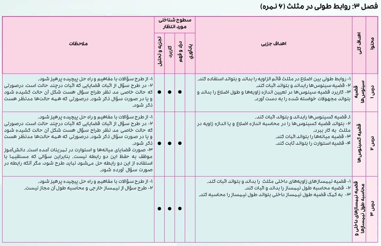 بارم بندی هندسه یازدهم ۱۴۰۴ [خرداد-شهریور-دی]