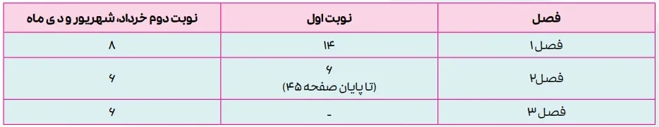 بارم بندی هندسه یازدهم ۱۴۰۴ [خرداد-شهریور-دی]