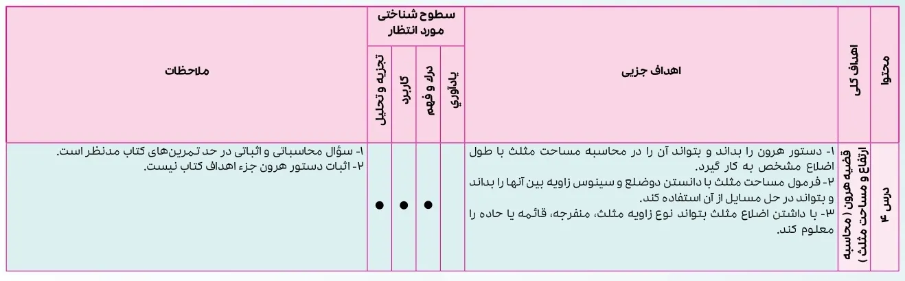 بارم بندی هندسه یازدهم ۱۴۰۴ [خرداد-شهریور-دی]
