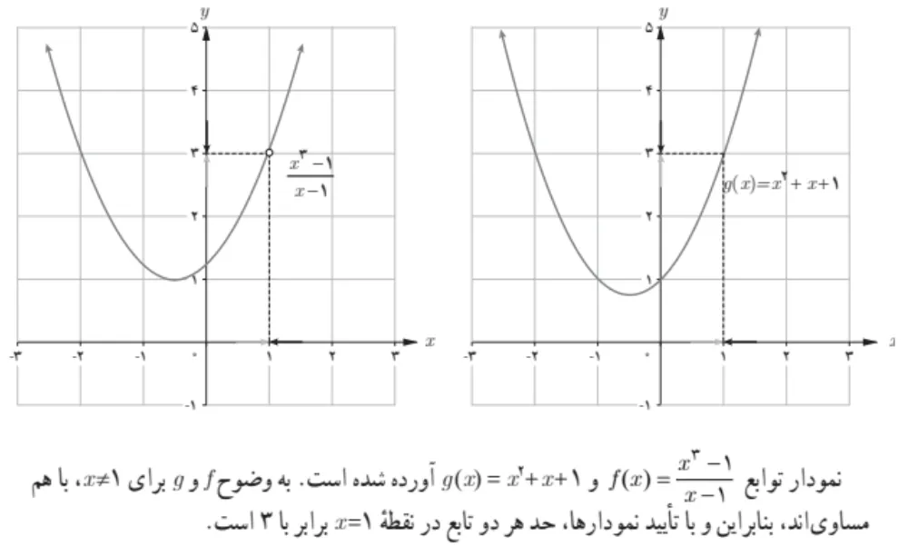 جواب کار در کلاس صفحه ۱۳۲ ریاضی یازدهم تجربی