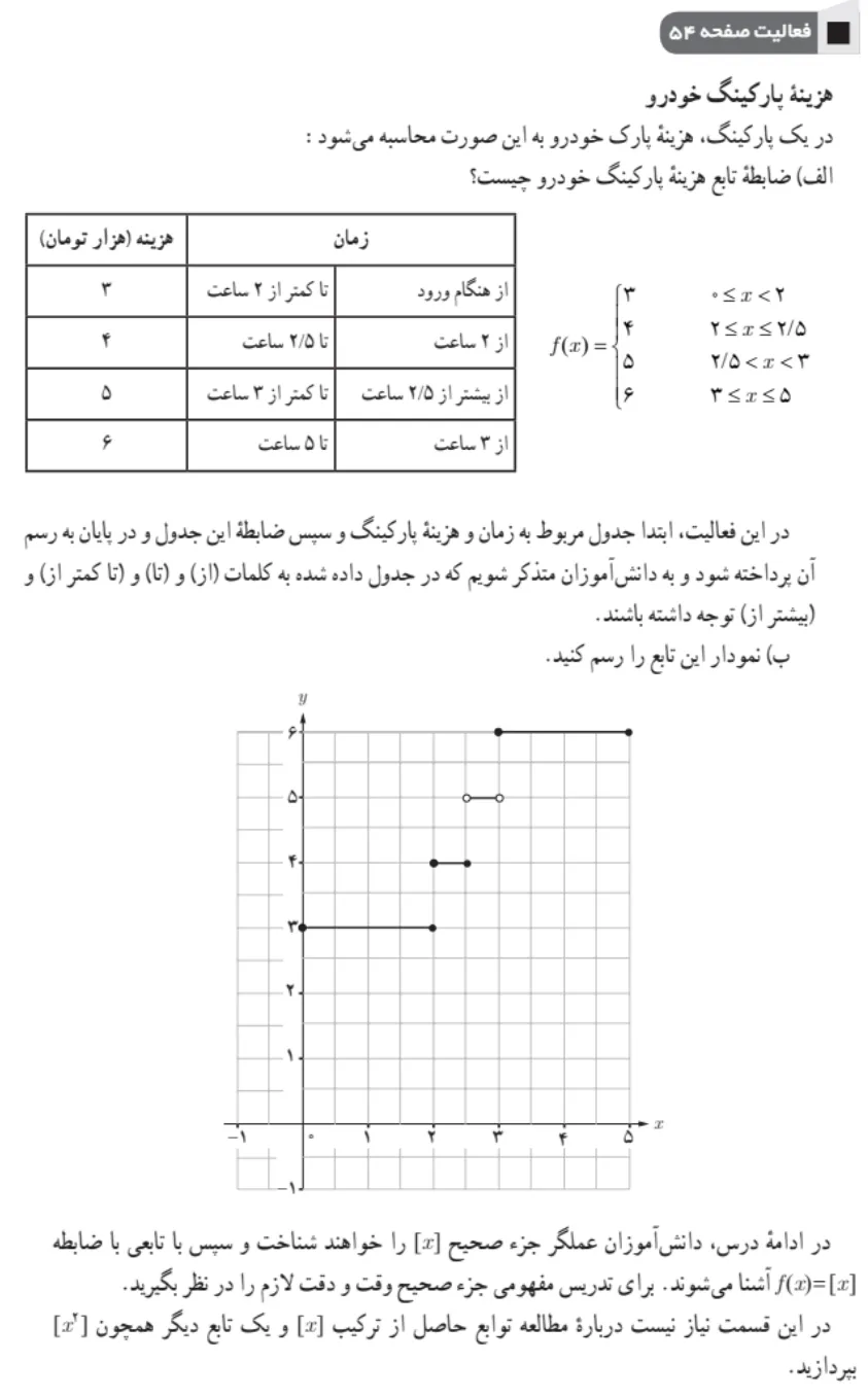 جواب فعالیت صفحه ۵۴ ریاضی یازدهم تجربی