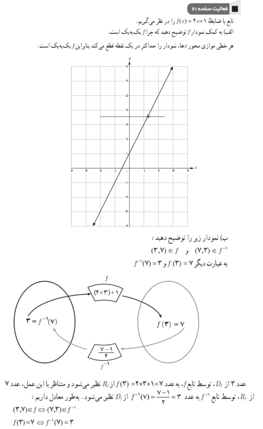 جواب فعالیت صفحه ۶۱ ریاضی یازدهم تجربی