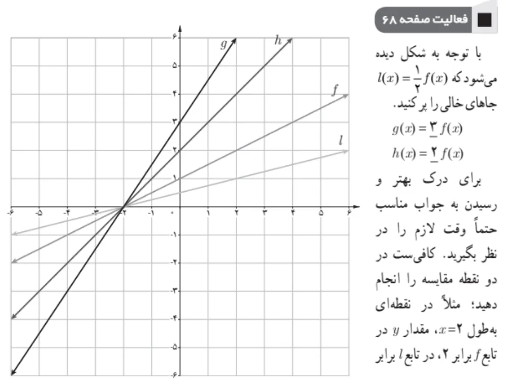 پاسخ فعالیت صفحه 68 ریاضی یازدهم تجربی