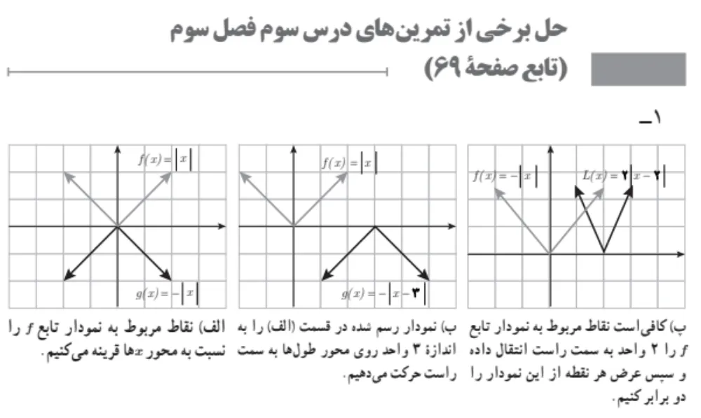 جواب فعالیت و کار در کلاس و تمرین های صفحه ۶۸ ریاضی یازدهم تجربی